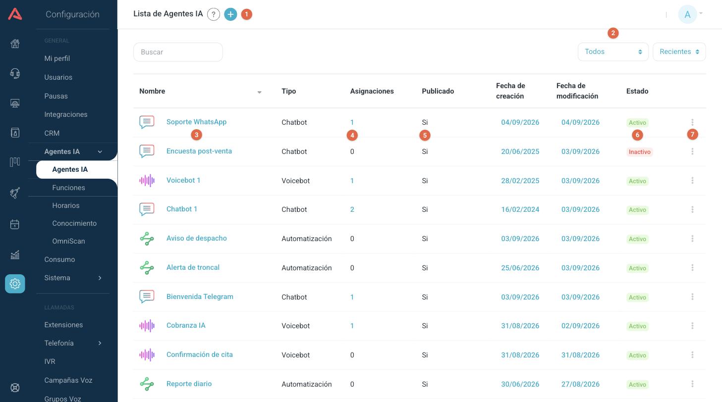 Lista de Agentes IA