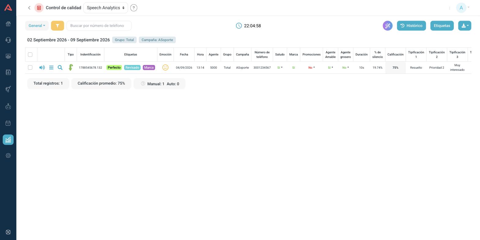 La vista General de Speech Analytics, con una columna por categoría de análisis y los totales debajo de la tabla