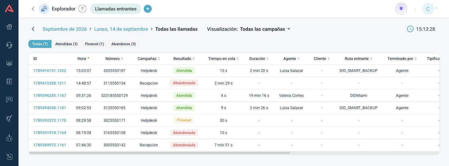 Lista de las llamadas de un día en el Explorador, con su hora, número, campaña, resultado, tiempo en cola, duración y agente
