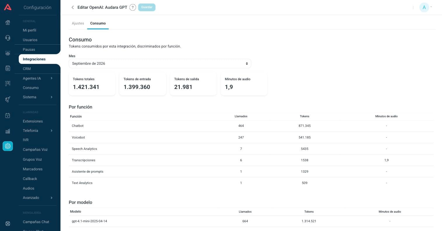 Pestaña de consumo de una integración de OpenAI