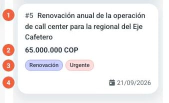Las cuatro cosas que una tarjeta dice desde la columna.