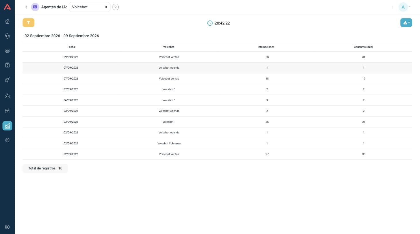 Reporte de Voicebot, con la columna adicional de consumo en minutos
