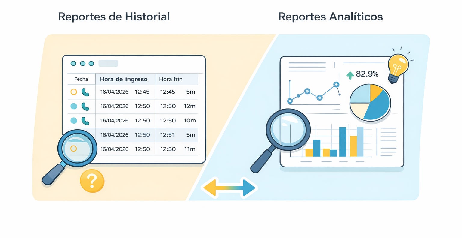 Los reportes de voz entrante, separados entre los de historial y los analíticos