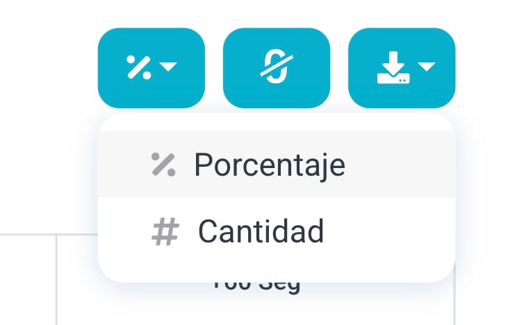El botón que alterna entre cantidades y porcentajes