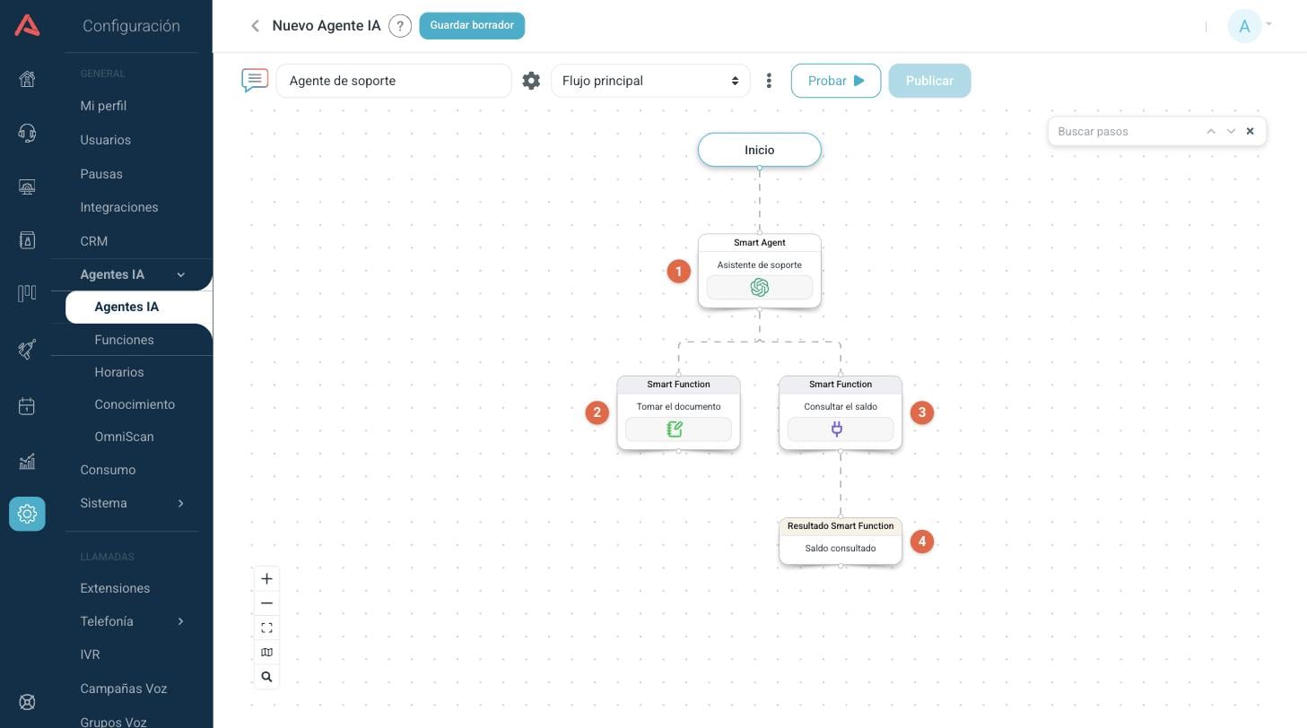 Un flujo con Smart Agent, dos Smart Functions y un Resultado