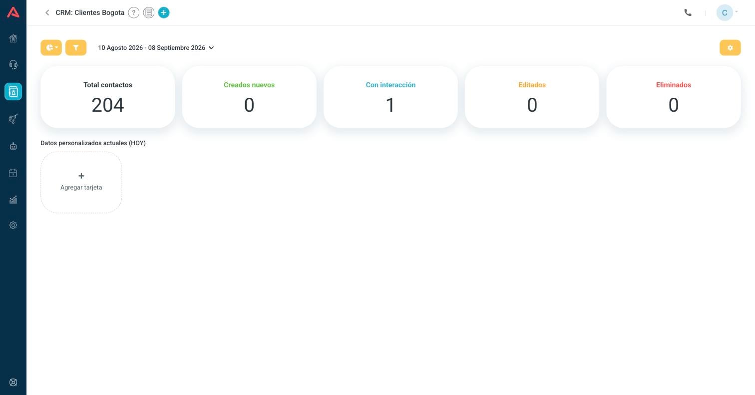 Tablero del CRM con los cinco totales del periodo