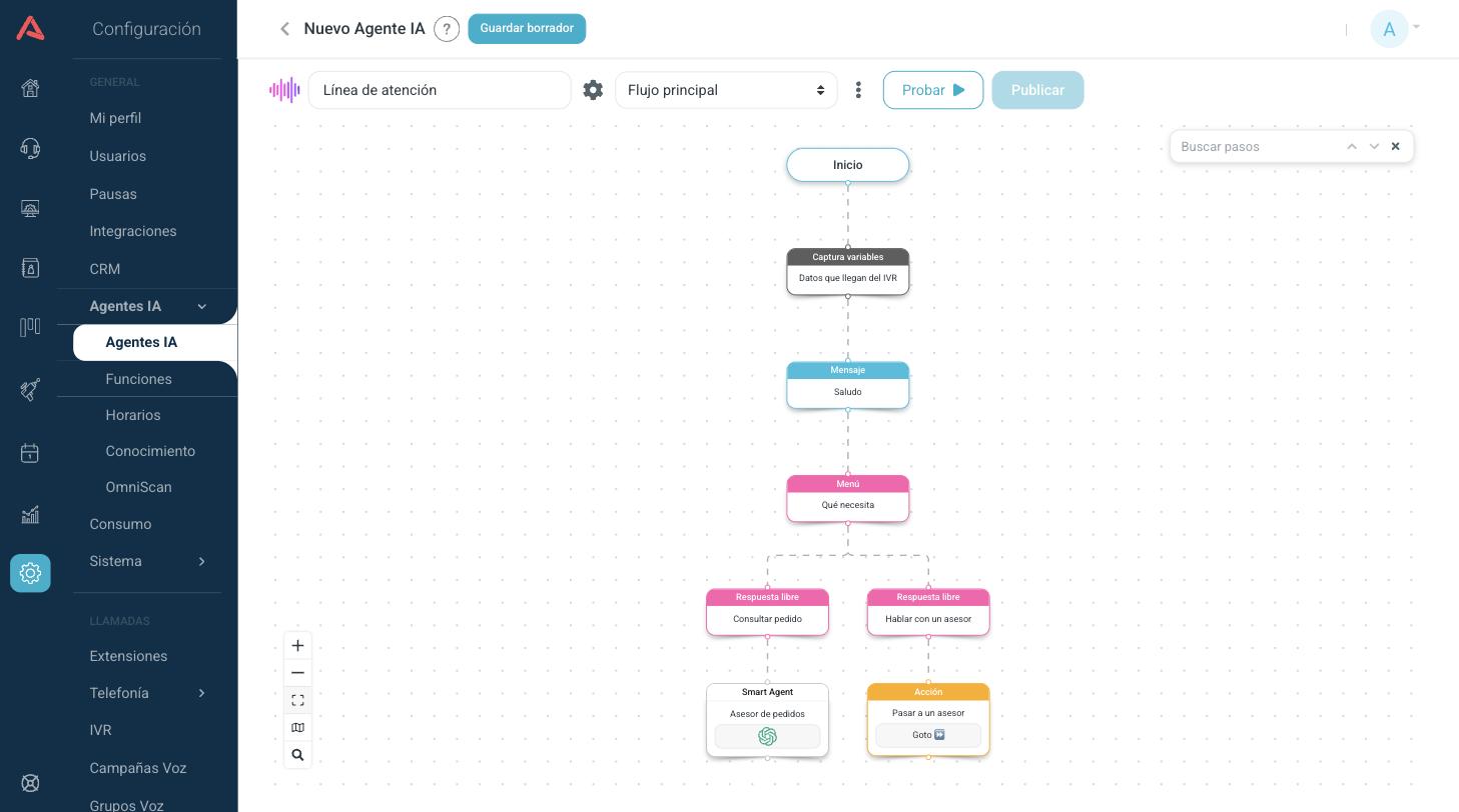 Flujo de ejemplo de un voicebot leído de principio a fin