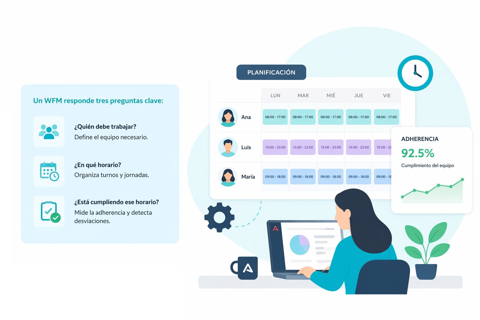 Portada del módulo de Workforce Management